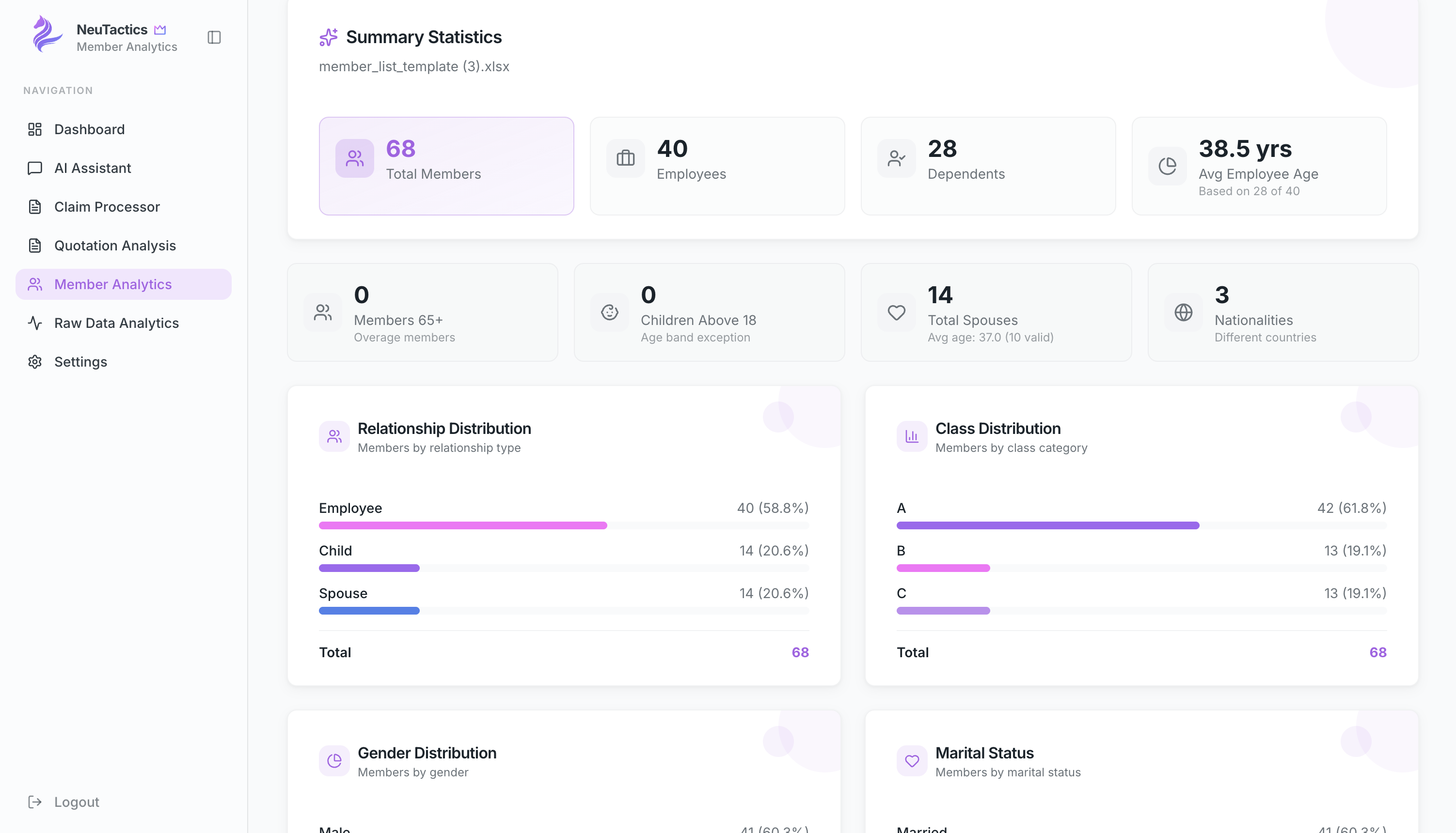 Member Intelligence screenshot